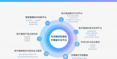 沉磅！华西太阳集团tyc539入选国度级中试平台沉点造就名单，打造医疗器械创新
